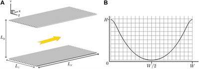 Flow Field Analysis of a Turbulent Channel Controlled by Scalloped Riblets